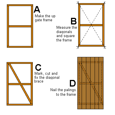 porte en bois-construction-étapes-cadre