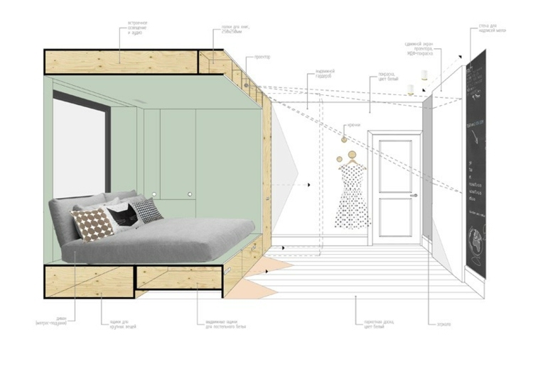 petite chambre ado fille meubles-fonctionnels-visualisation