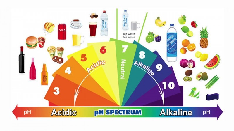 regime-acido-basique-échelle-ph-acide-alcalin-aliments-boissons