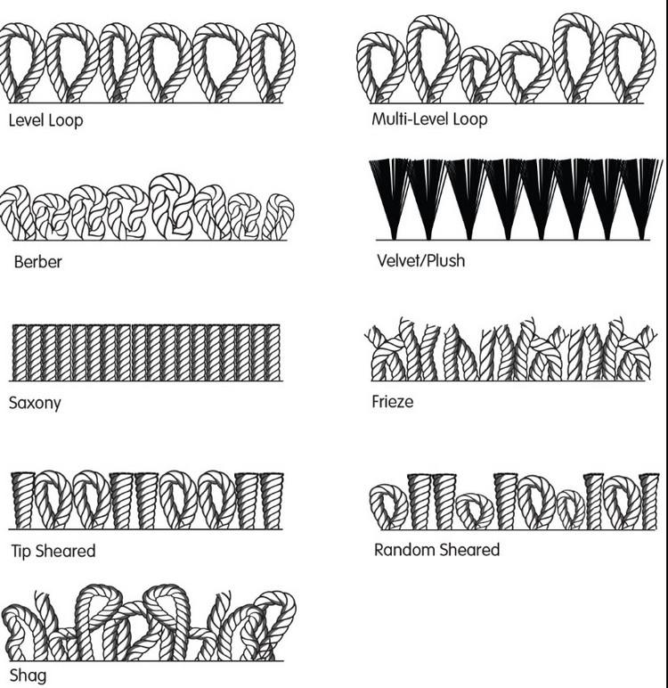 moquette-chambre types fibres boucles dispositions