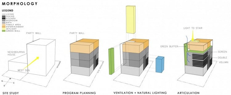 mur-vegetal-exterieur-archietcture-plan-3d