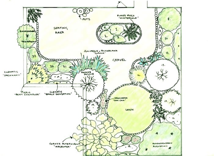 plan-jardin-dessiner-soi-même-crayon-quelques-étapes