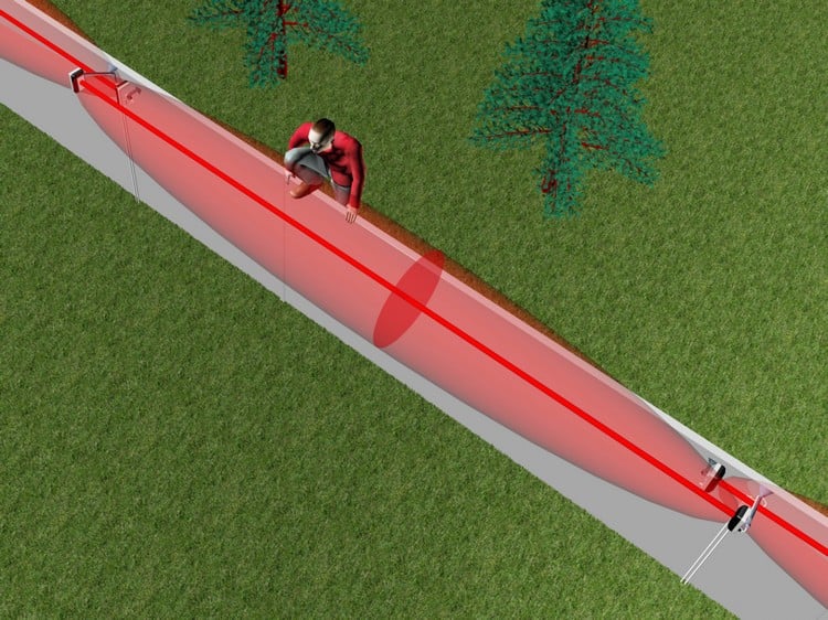 barrière infrarouge sans fil-faisceaux-infrarouge-visualisation-3d