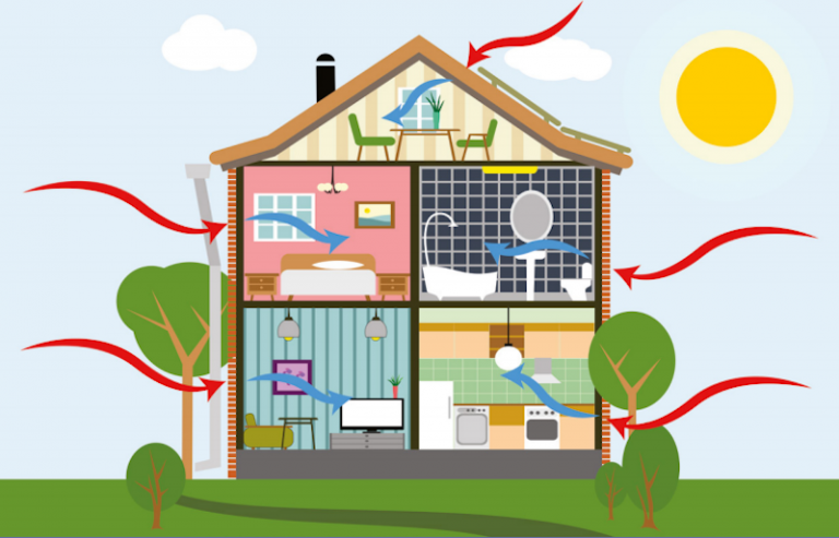 efficacite-energetique-maison-chauffage-climatisation-eenergie-solaire