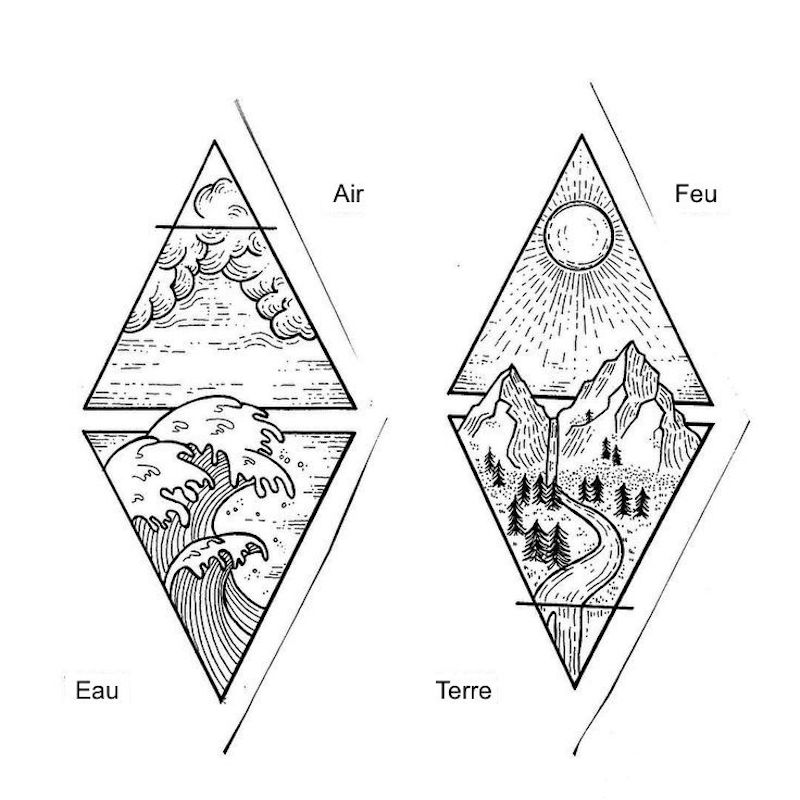 signification-tatouage-triangle-3-éléments