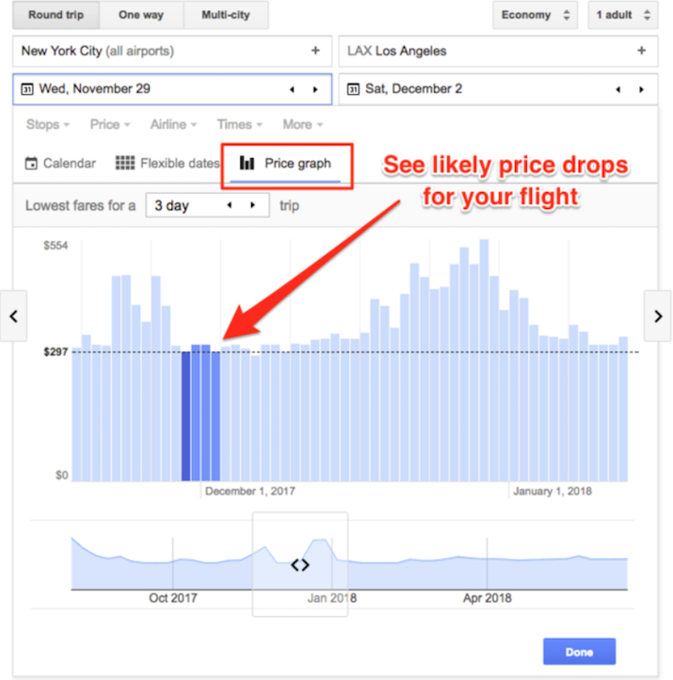 google flights application outil graphique prix