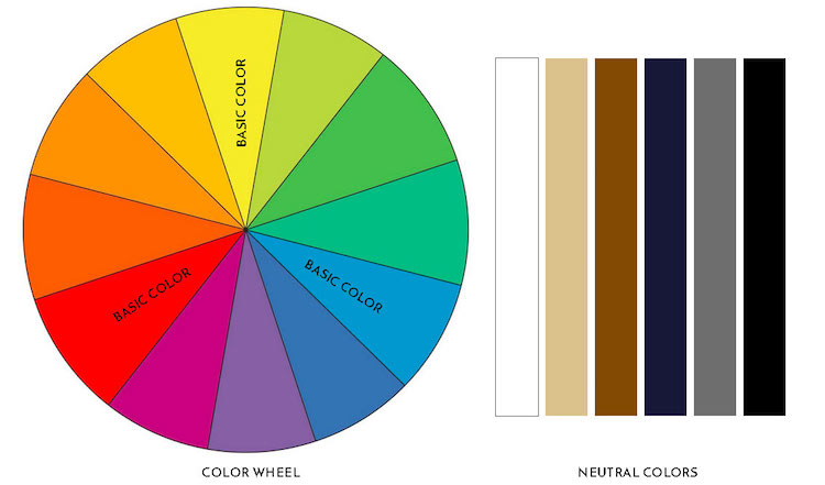 schema couleurs basiques neutres cercle chromatique comment marier les couleurs pour s’habiller