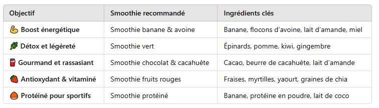 le meilleur smoothie pour un petit-déjeuner équilibré