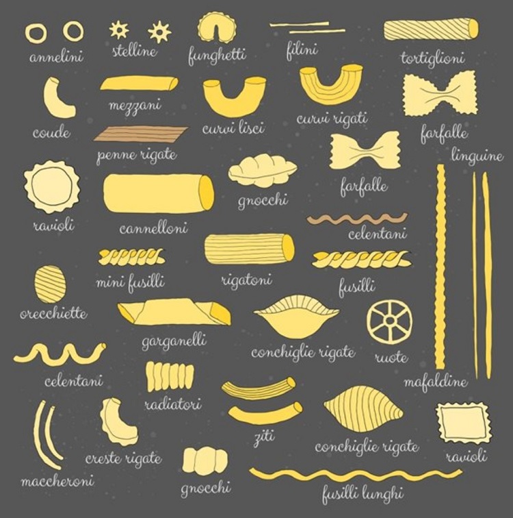 differentes types de pasta italienne pâte alimentaire