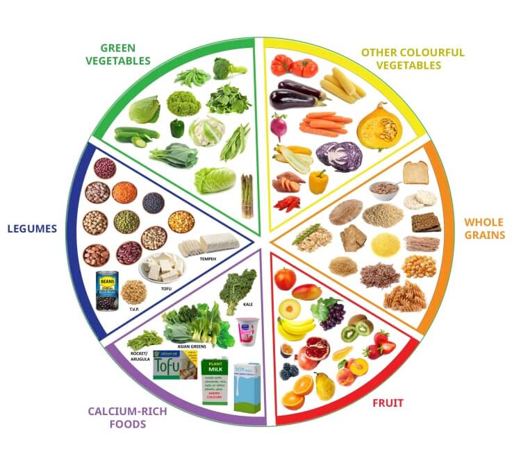 alimentation saine et durable variété agriculture sécurité alimentaire