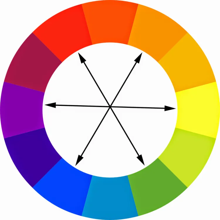 associazione colori complementari cerchio cromatico cosa abbigliamento femminile