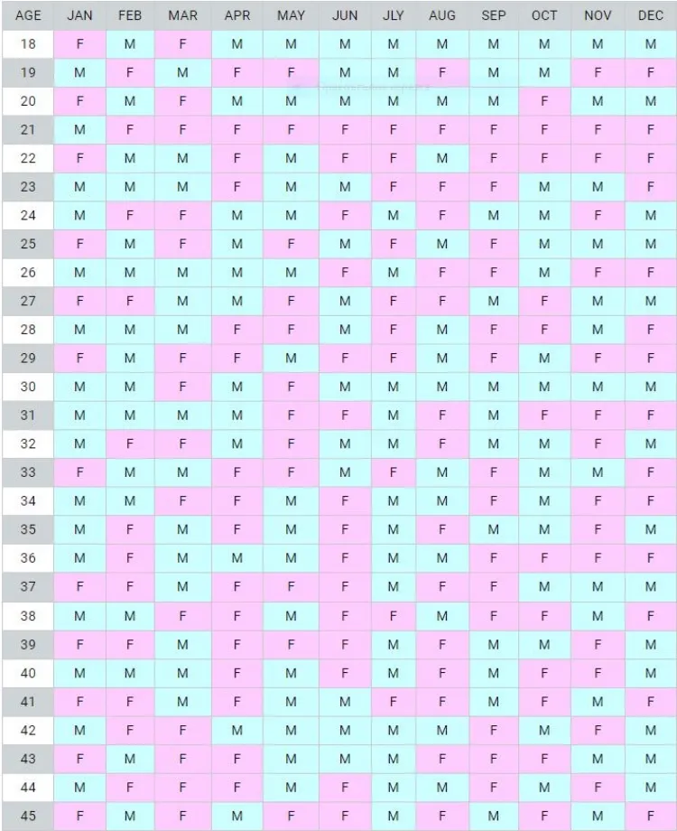calendrier chinois grossesse 2022 calcul