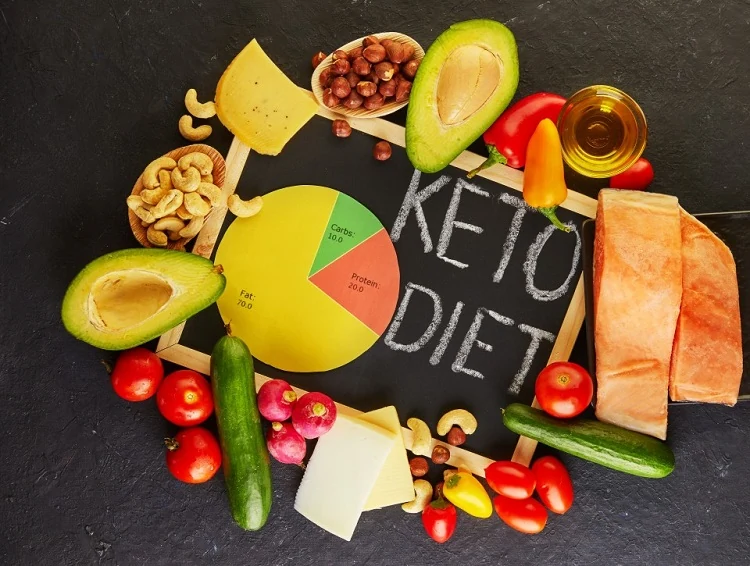 keto diet to lose weight in a week