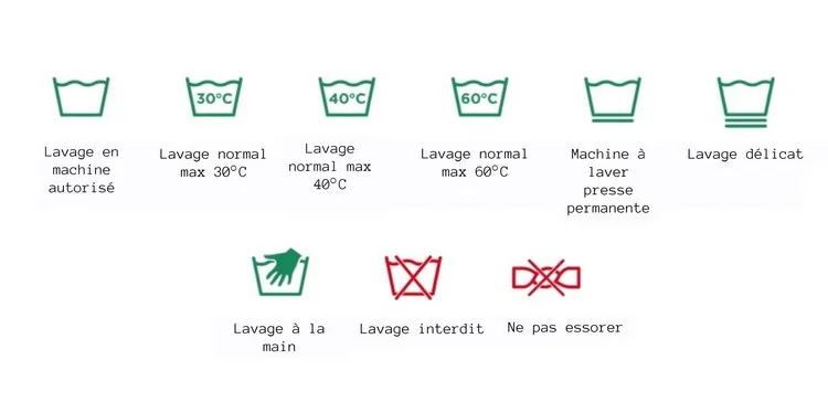 symbole étiquette de lavage en français décryptage