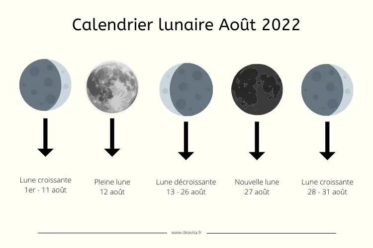 Calendrier lunaire Août 2022