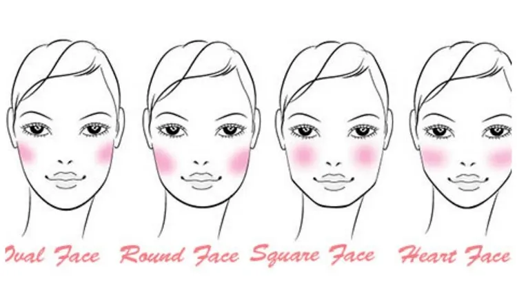 technique tuto astuces comment appliquer un blush selon la forme du visage schema morhphologies
