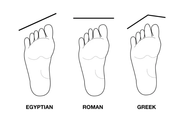 sandales selon le type de pieds connaitre type de pied formes confortable large egyptiens grecs romain conseils mode