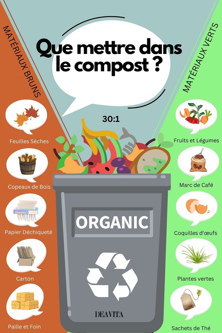 que mettre dans le compost équilibre azote carbone