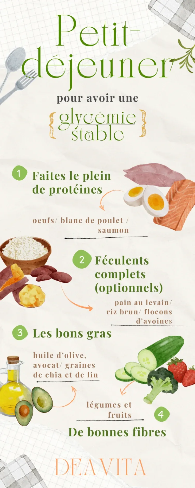 infographie sur les aliments pour un petit déjeuner équilibré